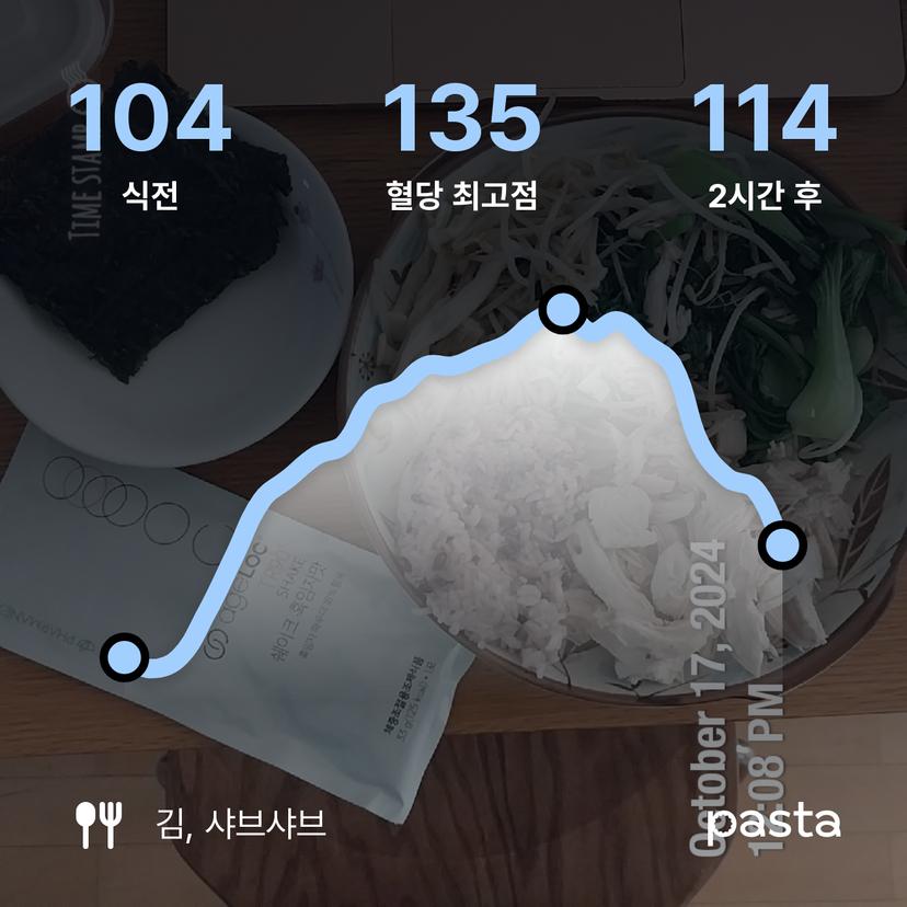 feed image