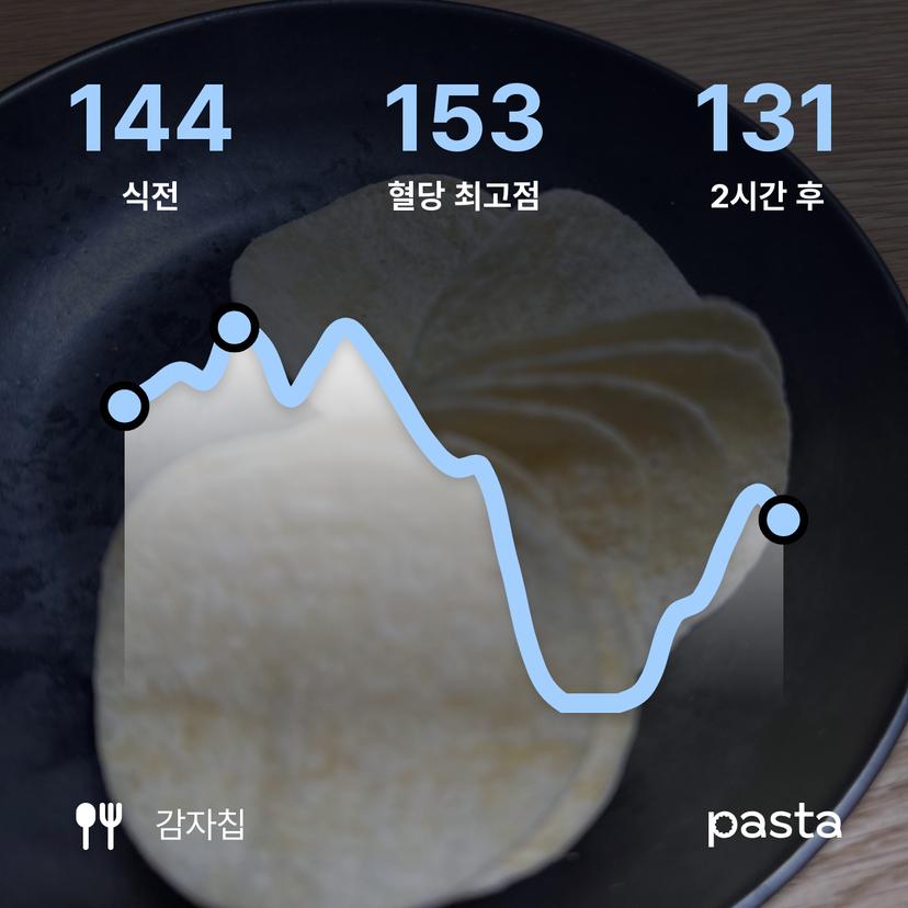 feed image