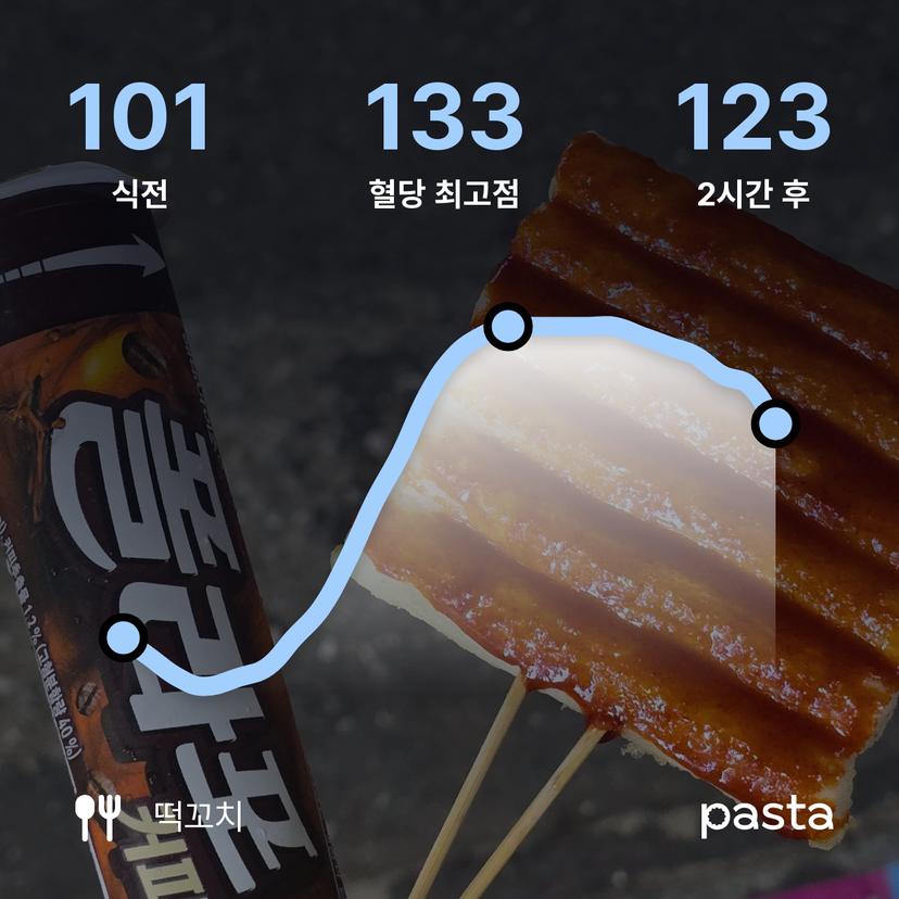 feed image