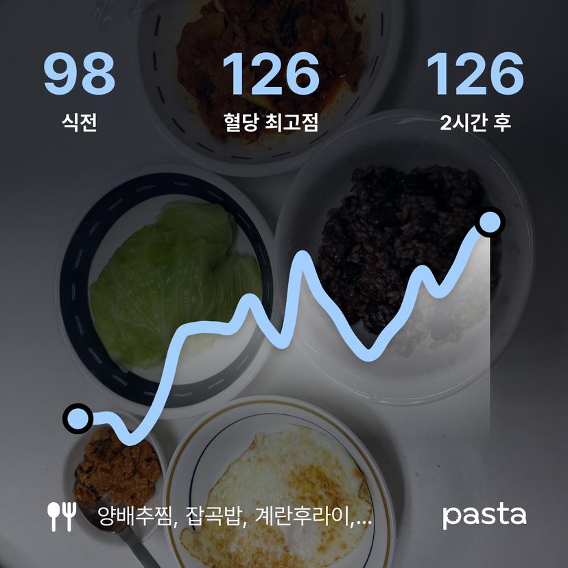 feed image