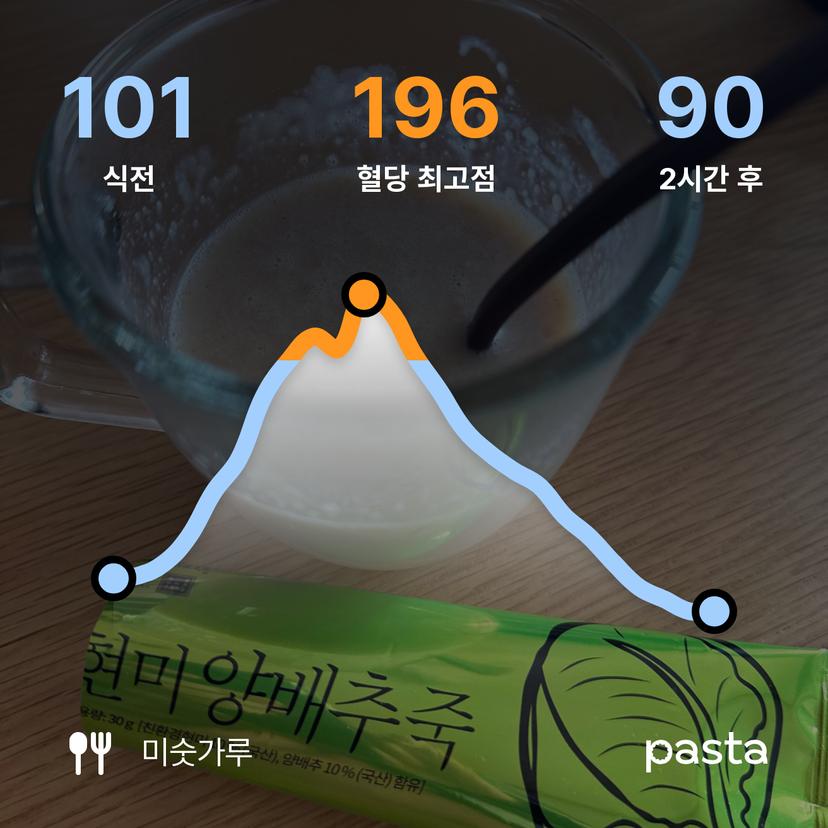 feed image