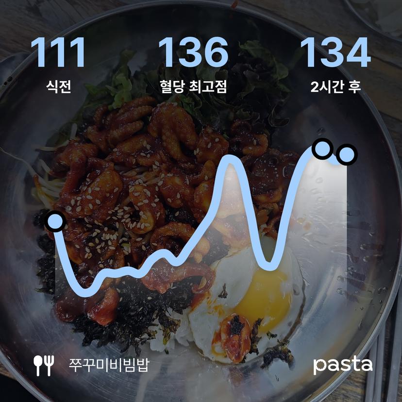 feed image