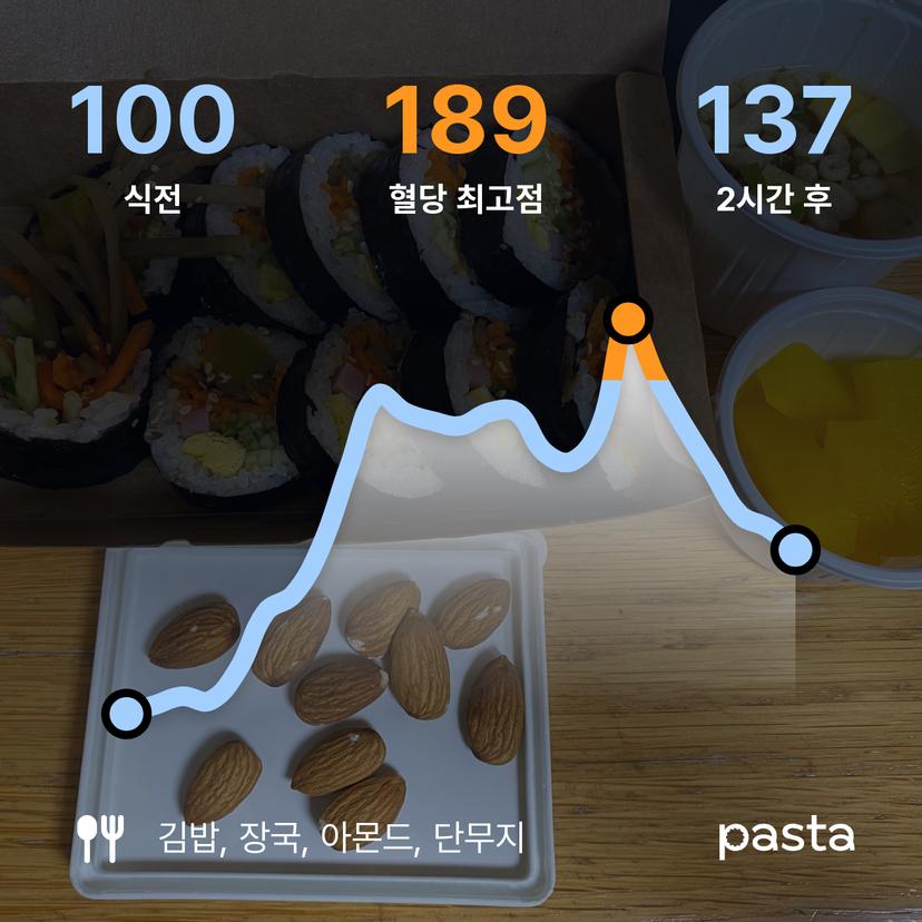 feed image