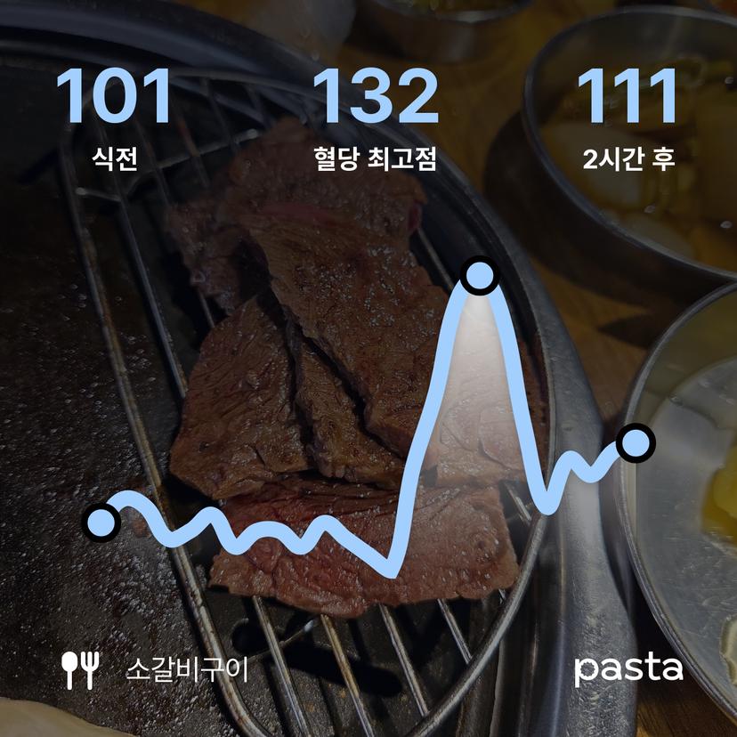 feed image