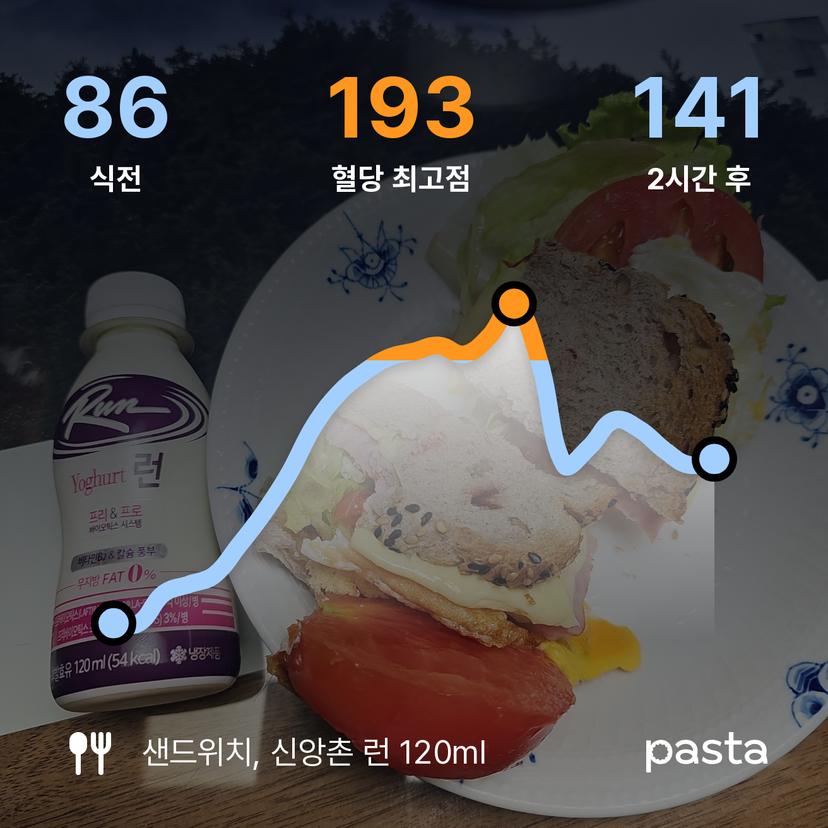 feed image