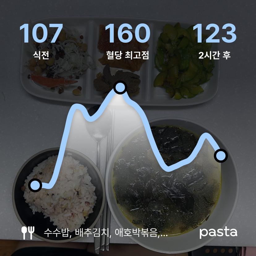 feed image