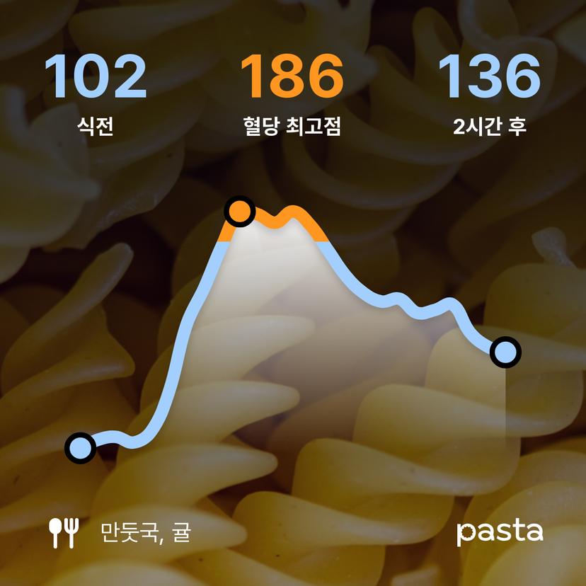 feed image