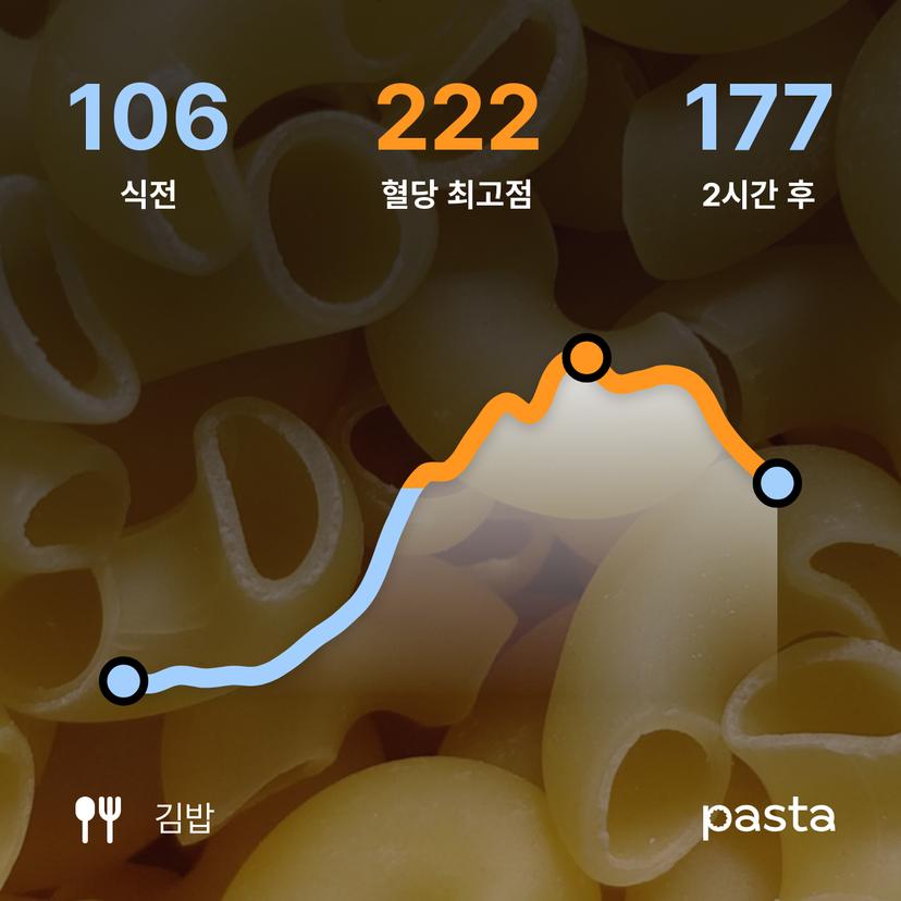 feed image