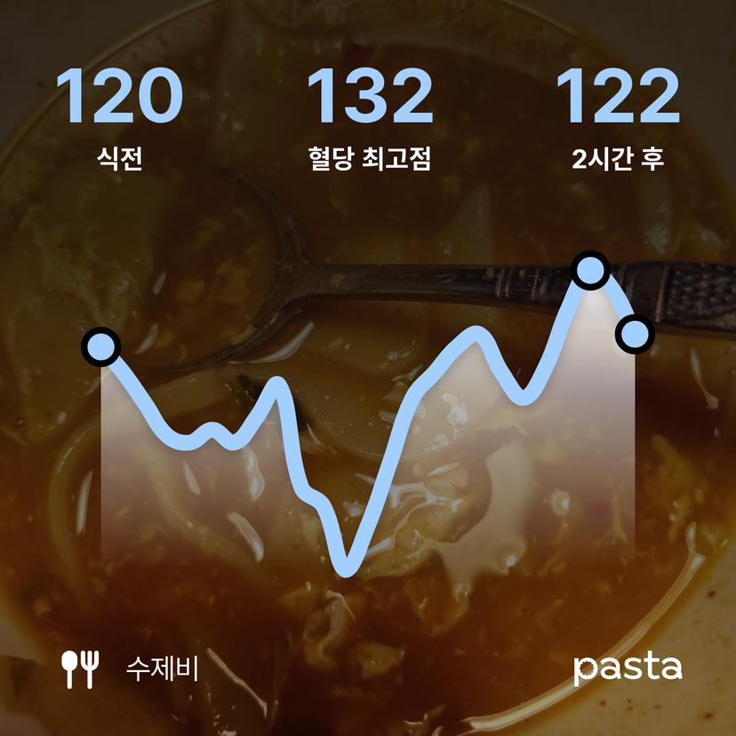 feed image