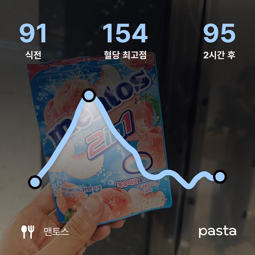 feed image