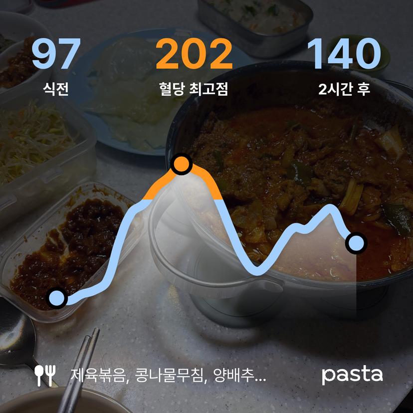 feed image