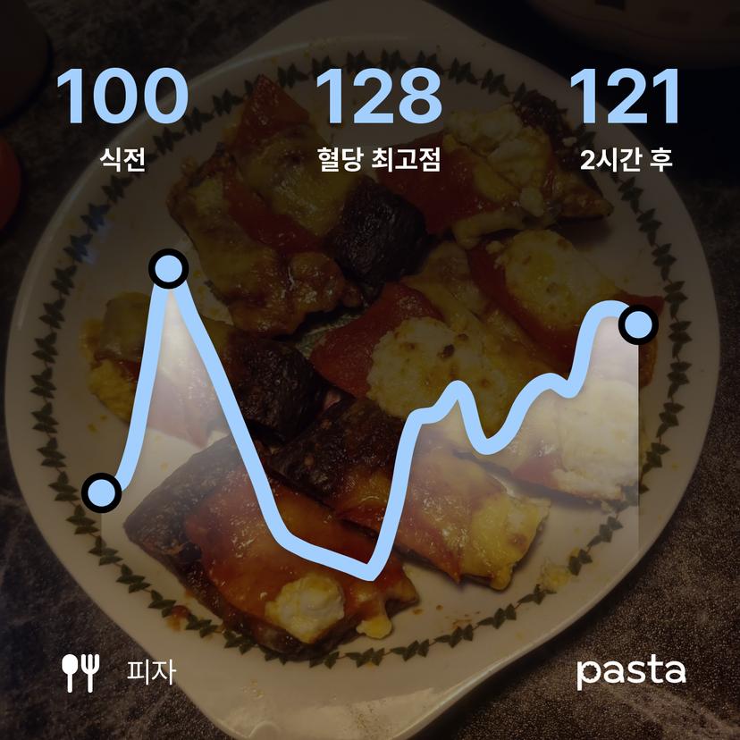 feed image