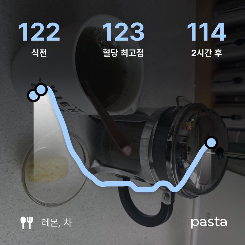 feed image