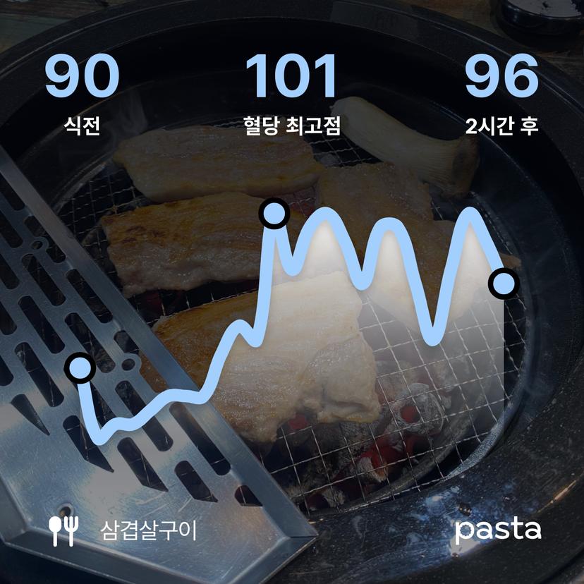 feed image