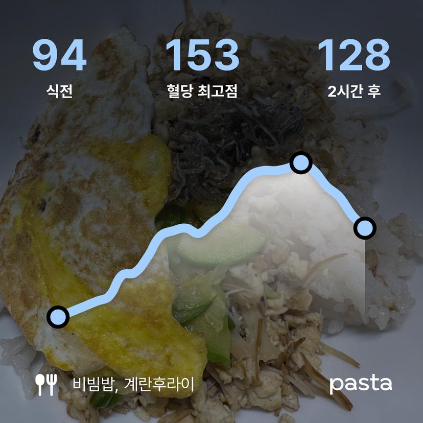 feed image