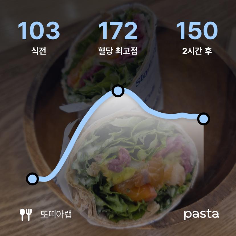 feed image
