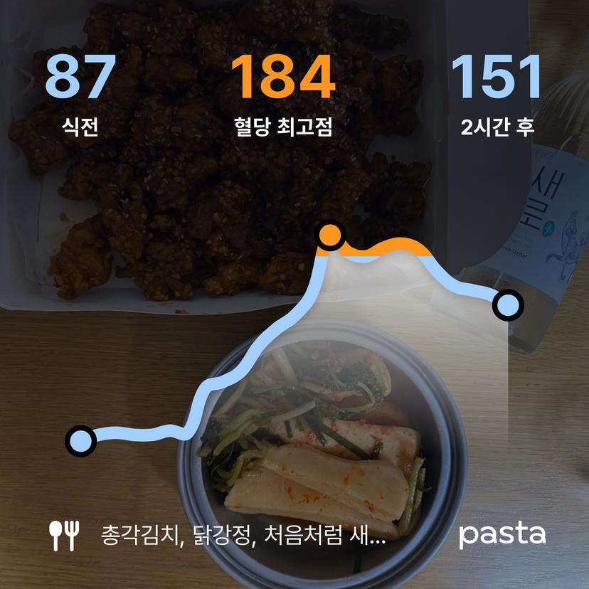 feed image