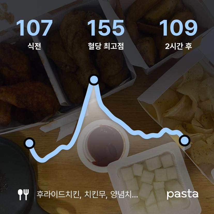feed image