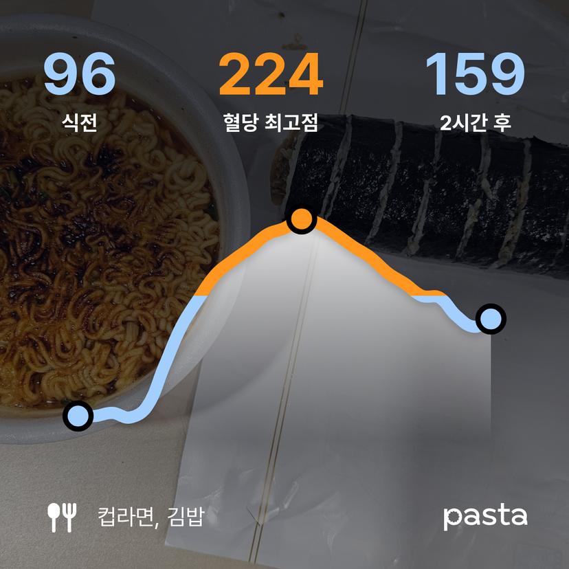 feed image