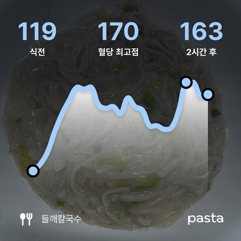feed image