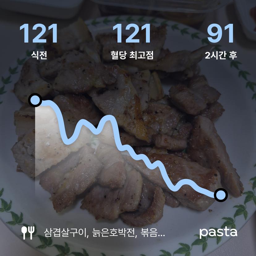 feed image