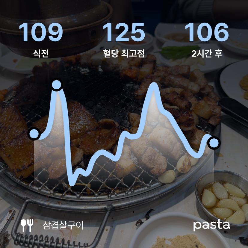 feed image