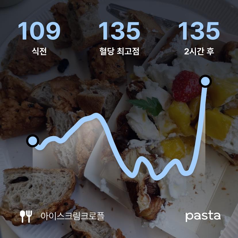 feed image
