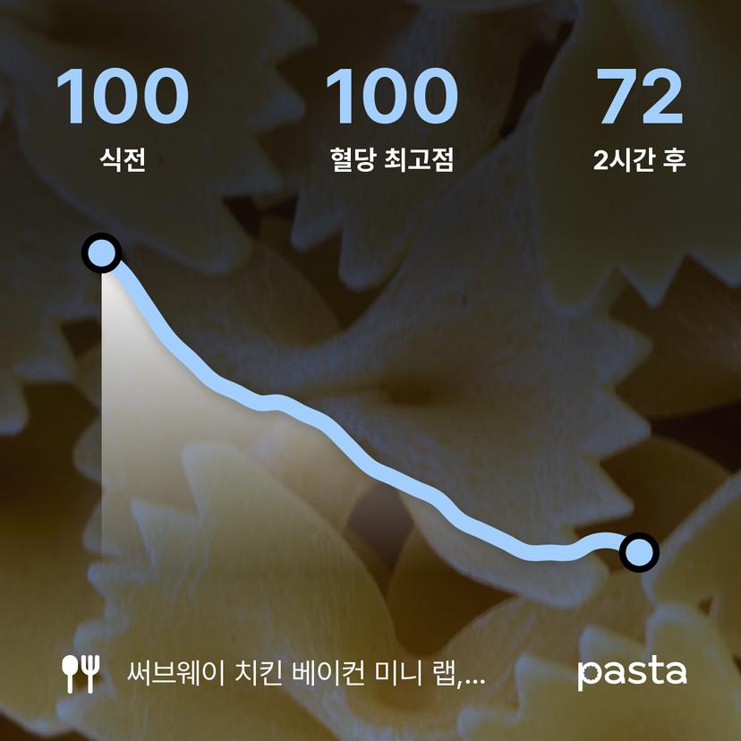 feed image