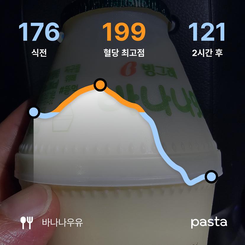 feed image