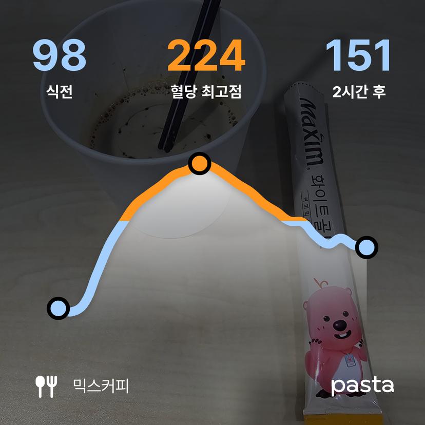 feed image
