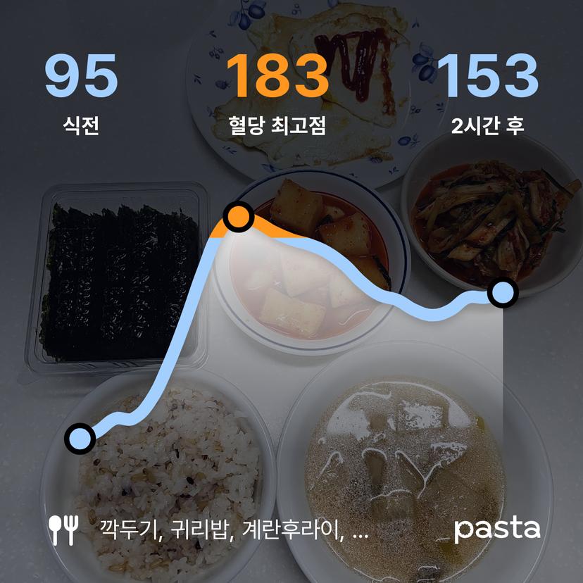 feed image