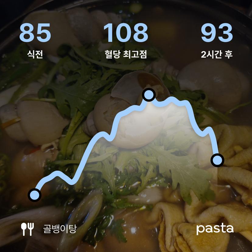 feed image