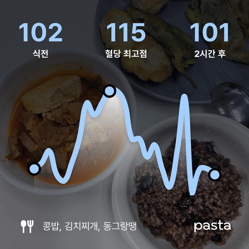 feed image