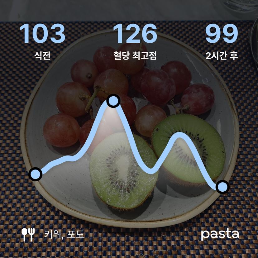 feed image