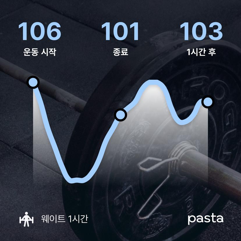 feed image