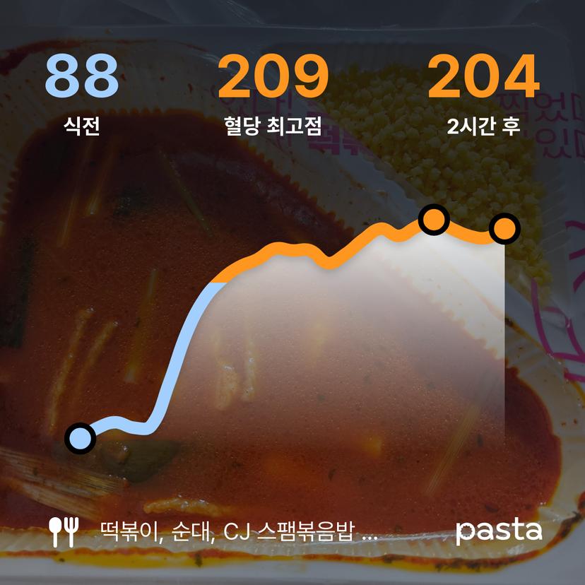 feed image