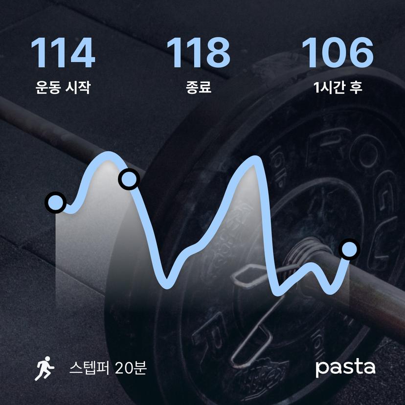 feed image