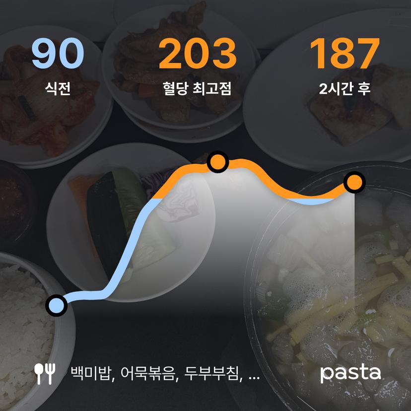 feed image