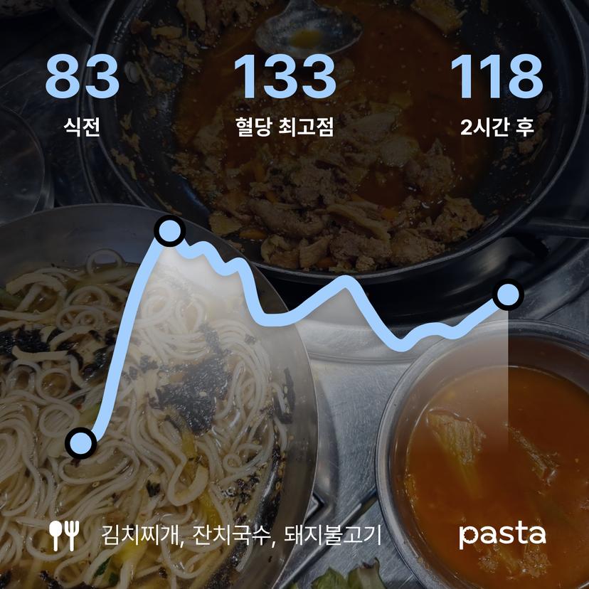feed image