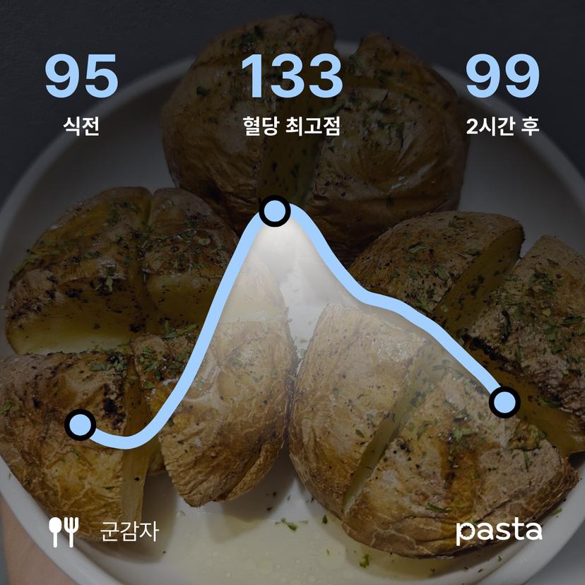 feed image