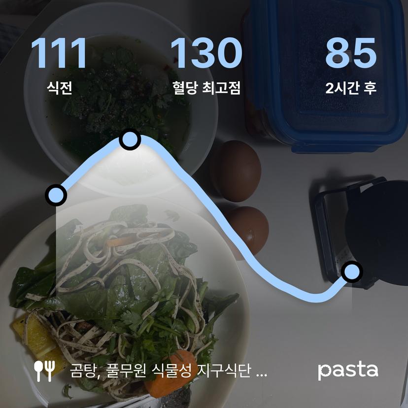 feed image