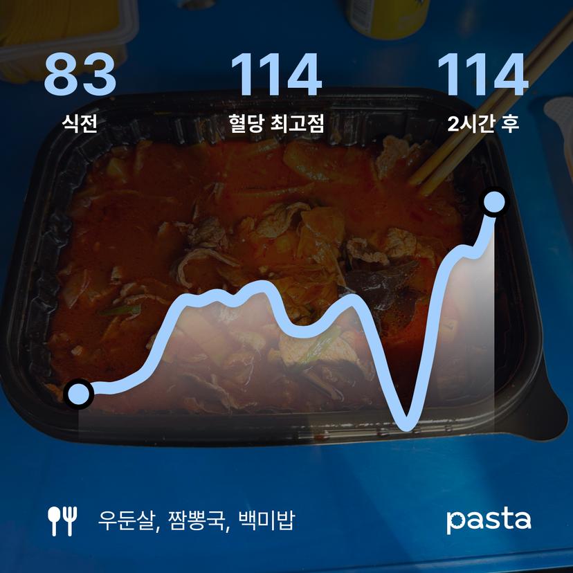 feed image