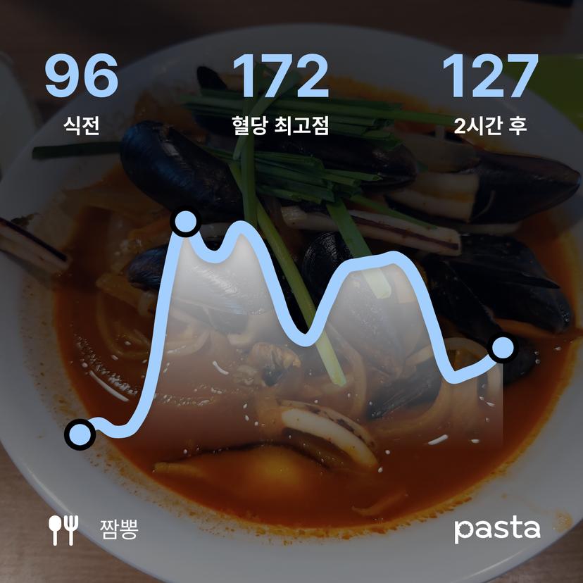 feed image