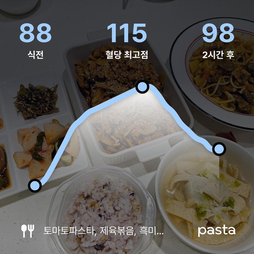 feed image