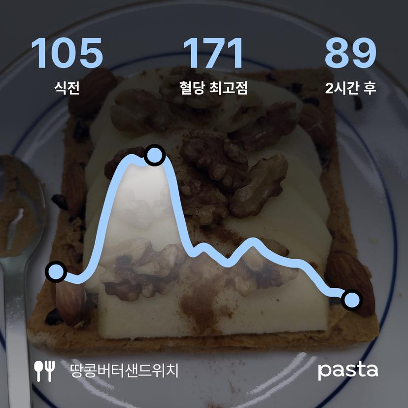 feed image