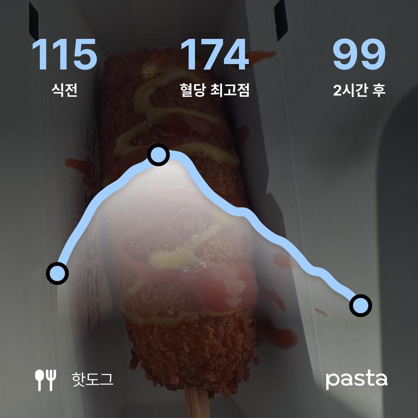 feed image