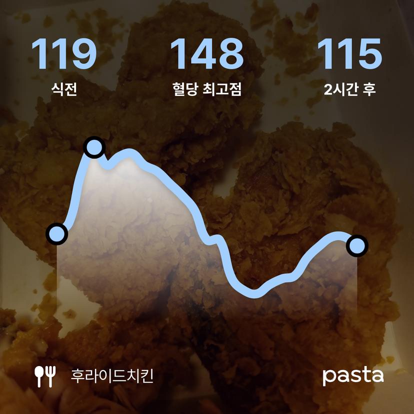 feed image
