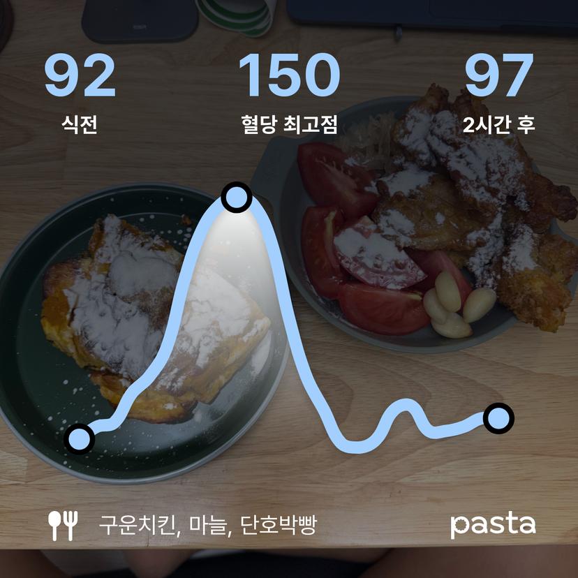 feed image