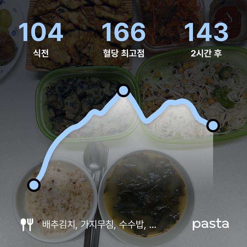 feed image