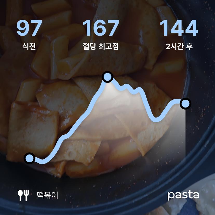 feed image